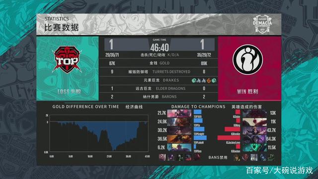 程更注重控